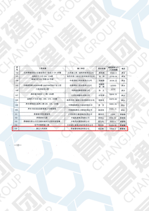 2019年度江西省建筑結構示范工程