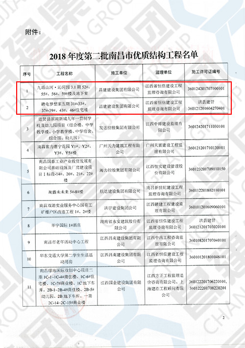 2018年度第二批南昌市優質結構工程