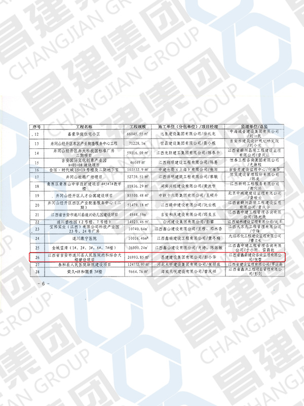 吉安市 2020-2021 年度優良結構工程獎