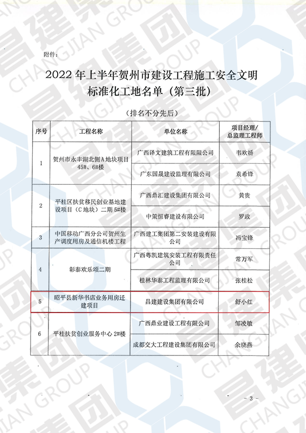 2022年上半年賀州市建設工程施工安全文明標準化工地